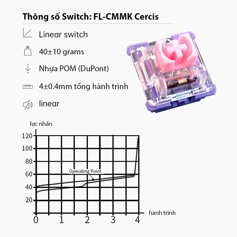 Set 48 Switch FL-Esports FL-CMMK Cercis
